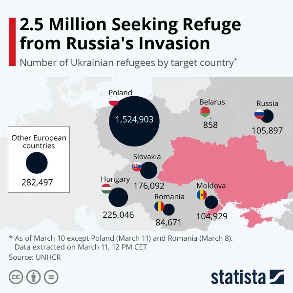 On the Ukrainian refugee crisis and Munich's help to soften the fall
